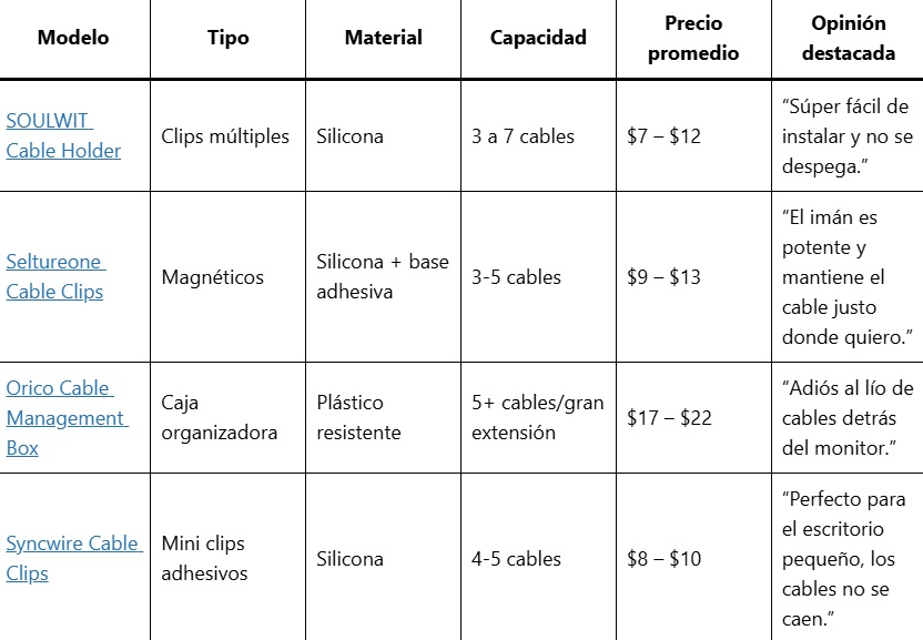 tabla comparativa organizadores de cables escritorio